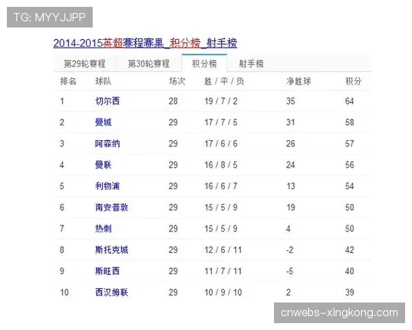 英超联盟重申将在赛季末严格审计保级球队财务状况